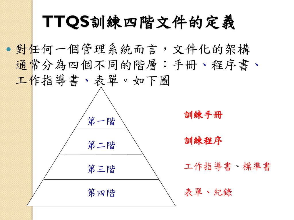 TTQS訓練四階文件的定義 對任何一個管理系統而言，文件化的架構 通常分為四個不同的階層︰手冊、程序書、 工作指導書、表單。如下圖 訓練手冊
