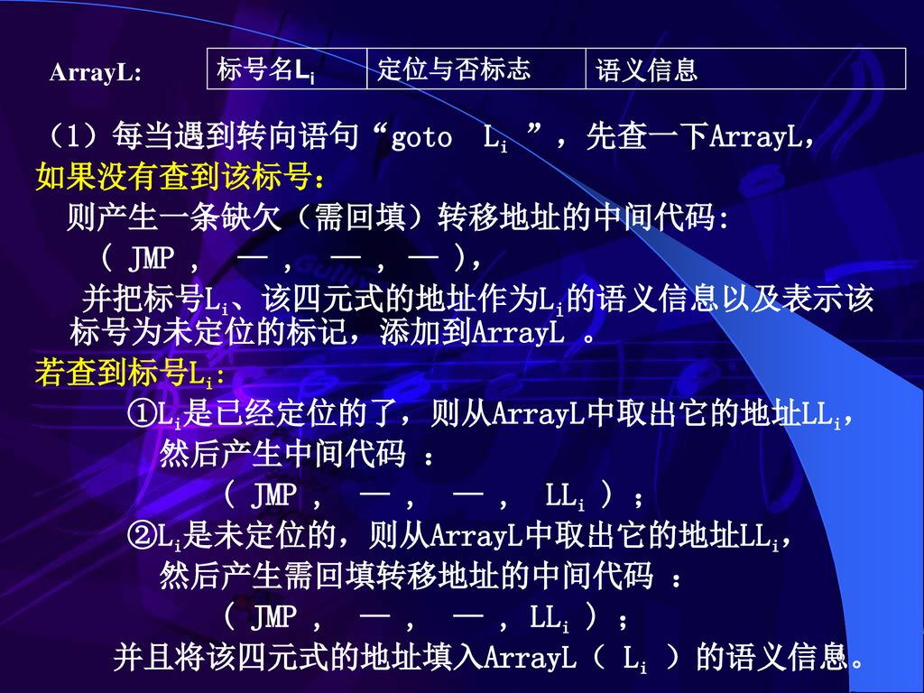 6 下标变量的中间代码生成下标 数组 变量 下标变量 即数组分量 简单变量 Id 其地址可查到 Ppt Download