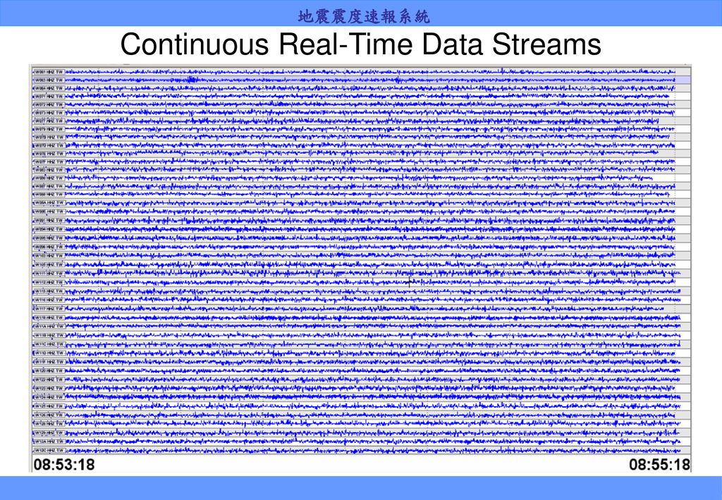 Continuous Real-Time Data Streams