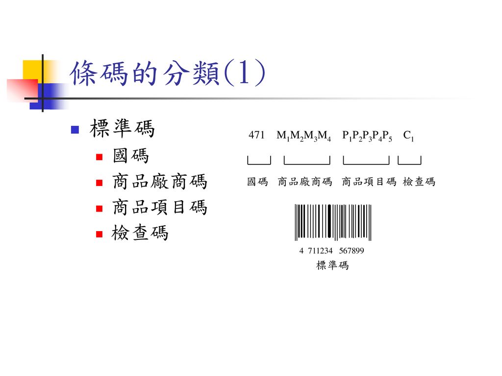 條碼的分類(1) 標準碼 國碼 商品廠商碼 商品項目碼 檢查碼 471 M1M2M3M4 P1P2P3P4P5 C1