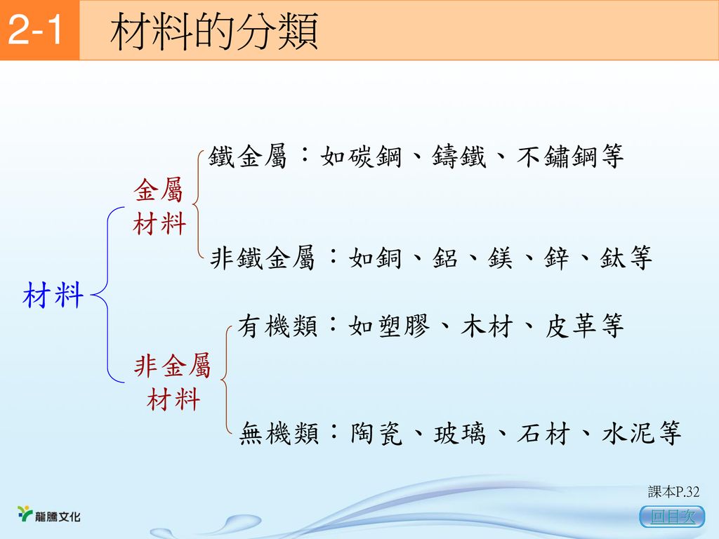 第二章材料與加工2 1 材料的分類2 2 材料的規格2 3 主要機械材料的加工性2 4 材料的選用總目次 Ppt Download