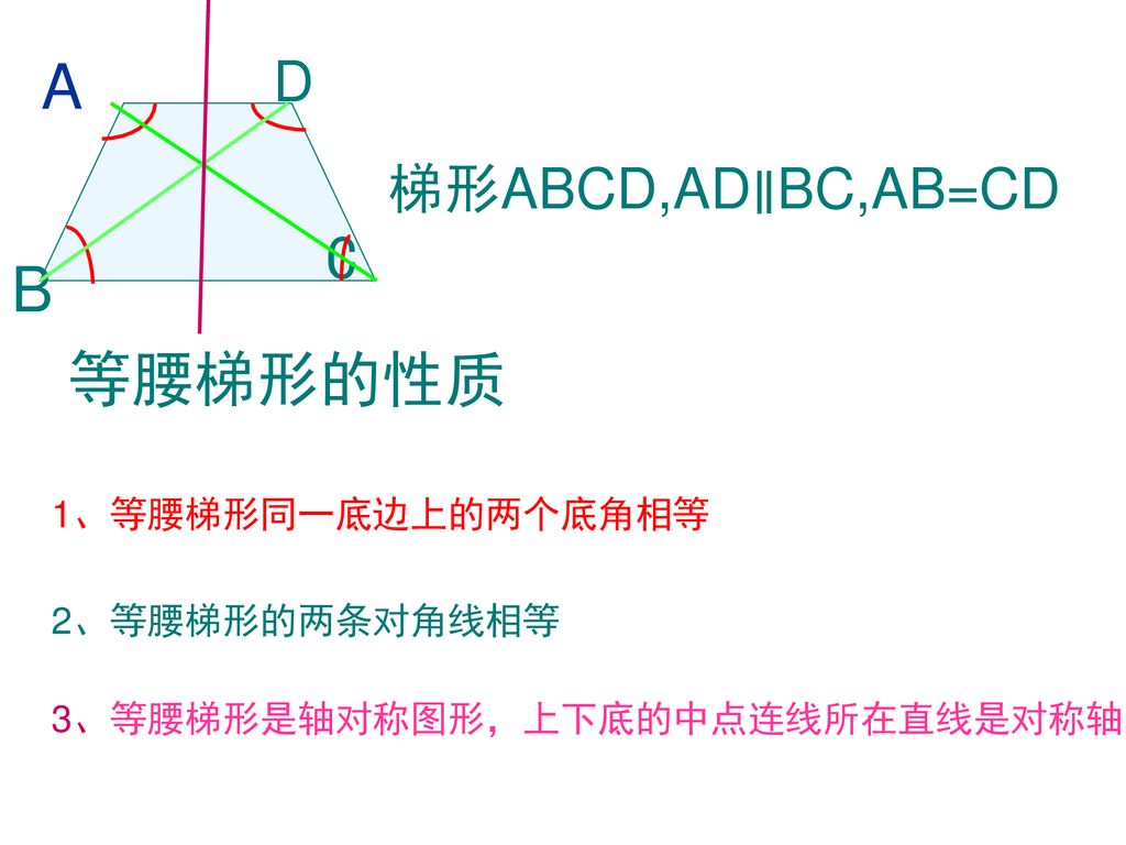 A C B 等腰梯形的性质 D 梯形ABCD,AD∥BC,AB=CD 1、等腰梯形同一底边上的两个底角相等 2、等腰梯形的两条对角线相等