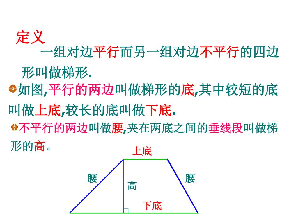 定义 一组对边平行而另一组对边不平行的四边形叫做梯形. 如图,平行的两边叫做梯形的底,其中较短的底叫做上底,较长的底叫做下底.