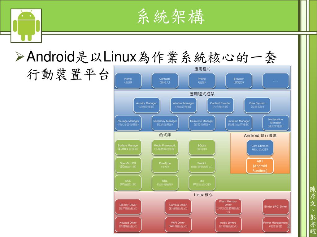 Android應用程式架構 Ppt Download