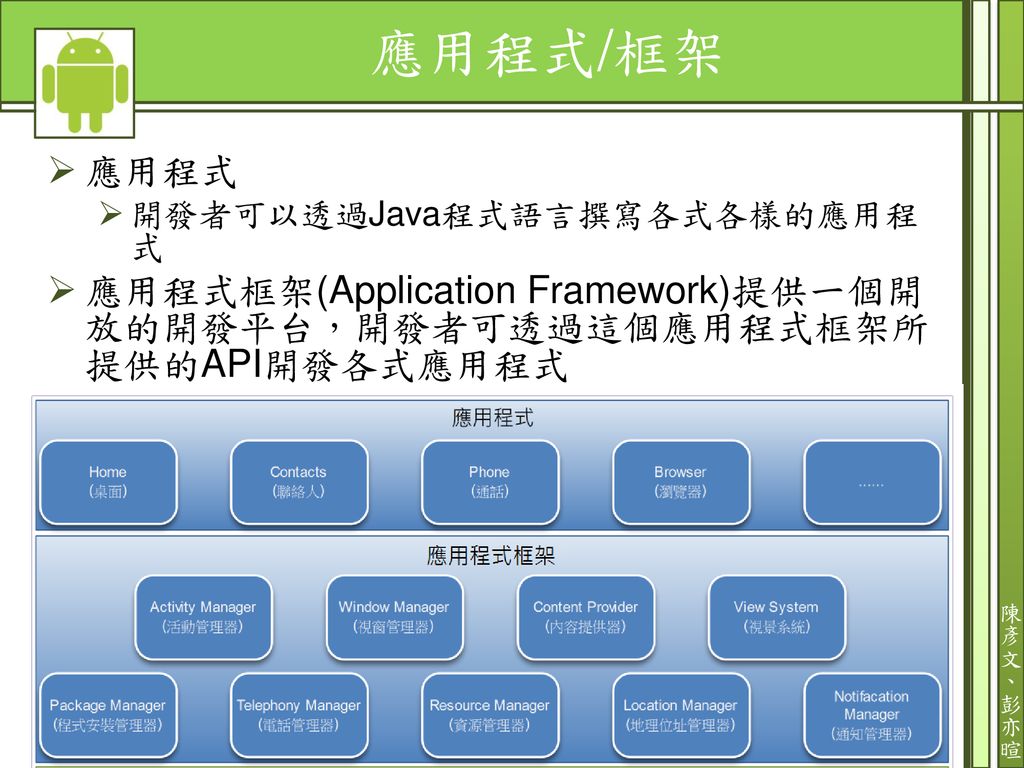 Android應用程式架構 Ppt Download