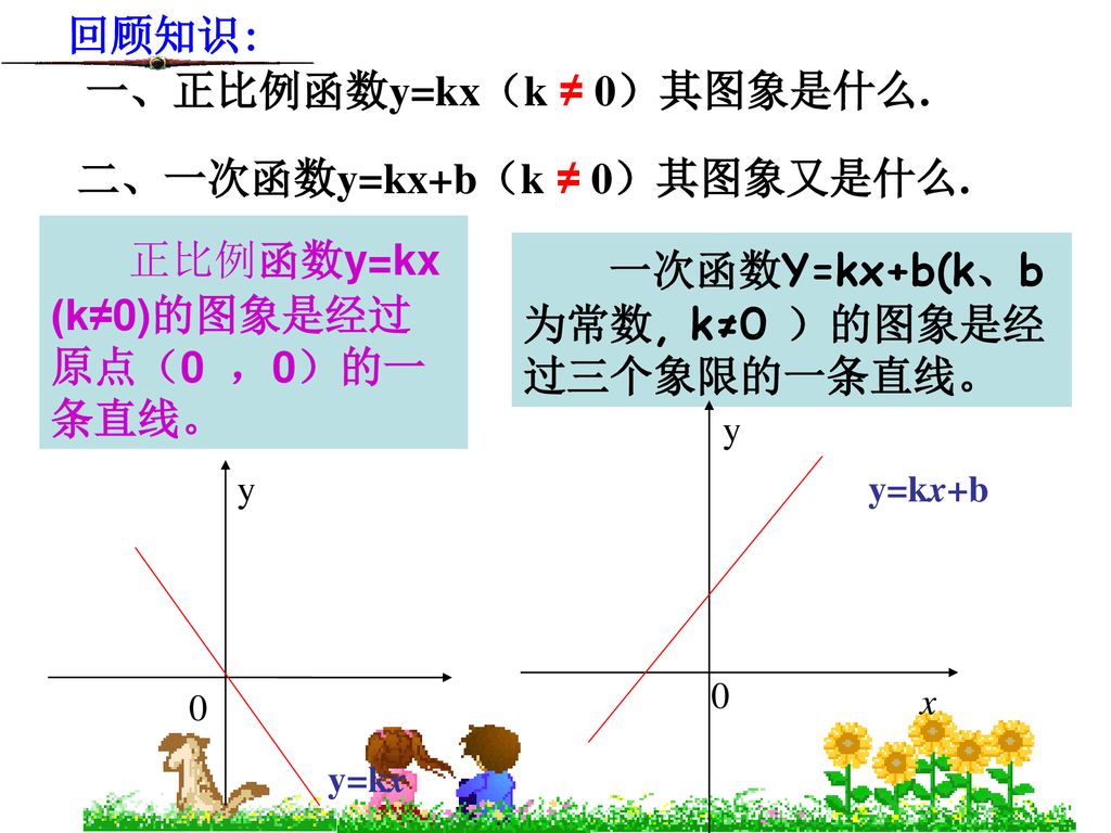正比例函数y=kx (k≠0)的图象是经过 原点（0 ，0）的一条直线。