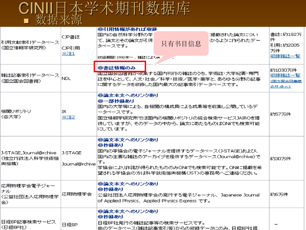 毕业论文撰写中小语种资源的检索与利用 东语 Ppt Download