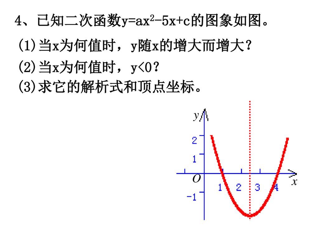 4、已知二次函数y=ax2-5x+c的图象如图。