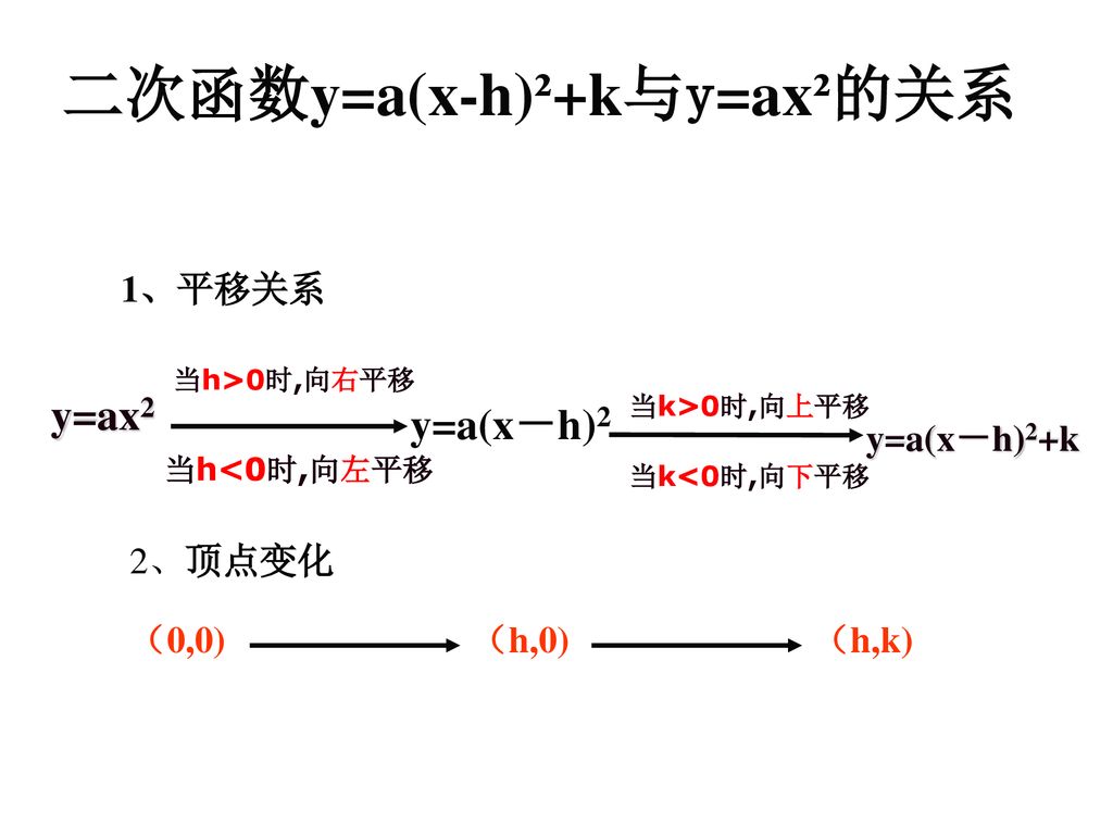 二次函数y=a(x-h)²+k与y=ax²的关系
