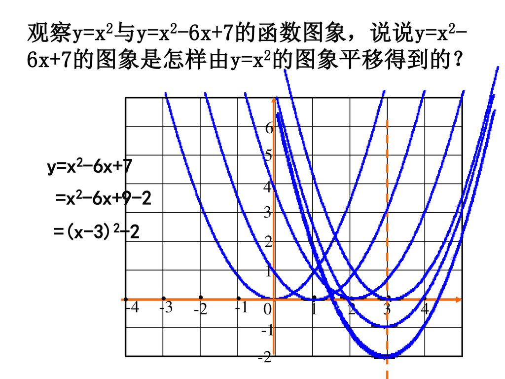 观察y=x2与y=x2-6x+7的函数图象，说说y=x2-6x+7的图象是怎样由y=x2的图象平移得到的？