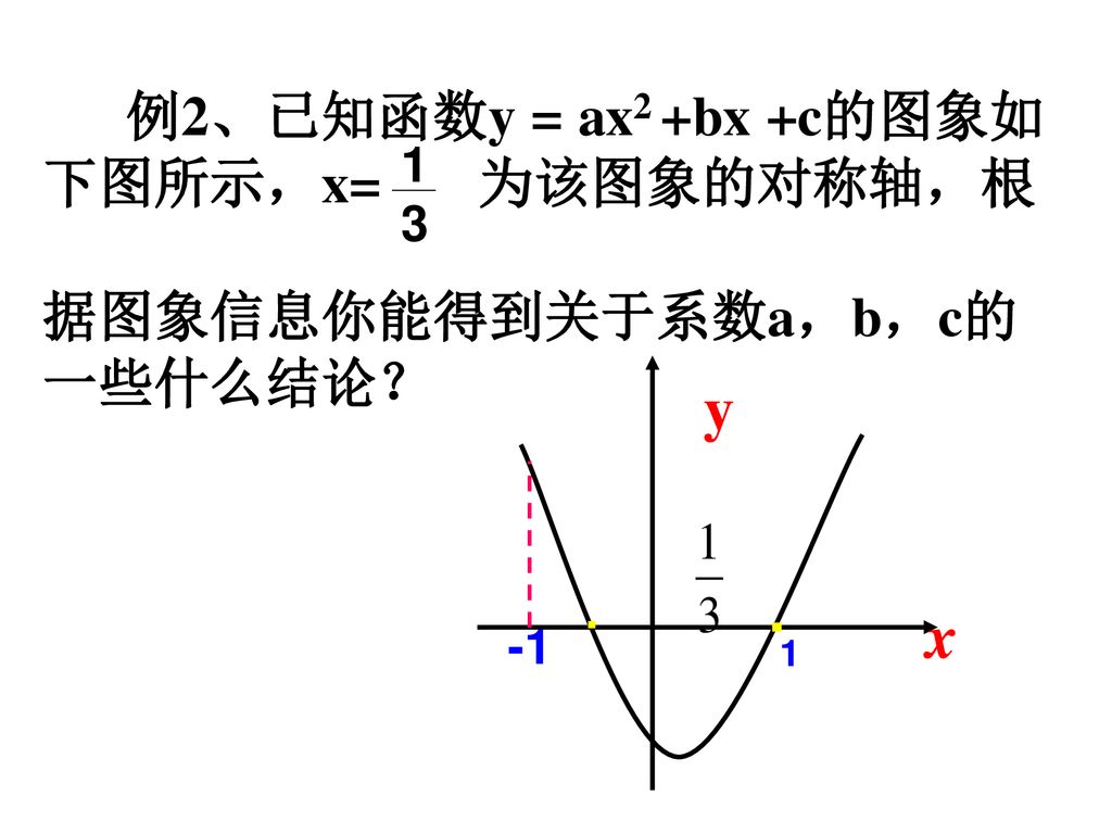 y . x 例2、已知函数y = ax2 +bx +c的图象如下图所示，x= 为该图象的对称轴，根