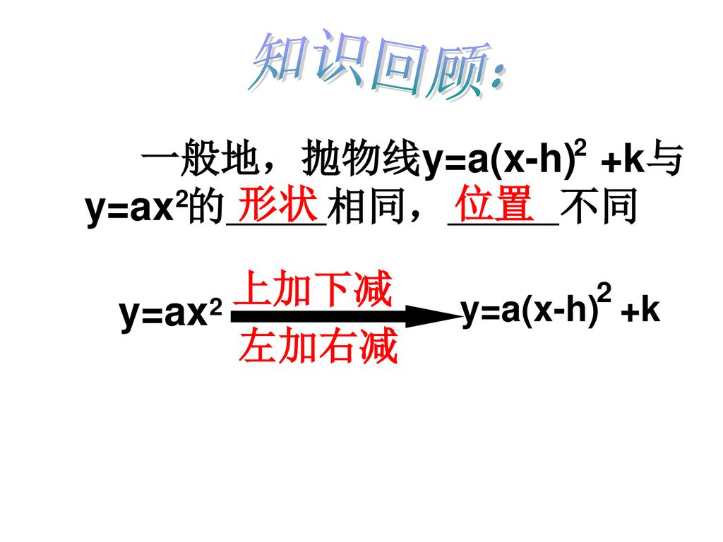 知识回顾： 一般地，抛物线y=a(x-h) +k与y=ax 的 相同， 不同 形状 位置 上加下减 y=ax 左加右减