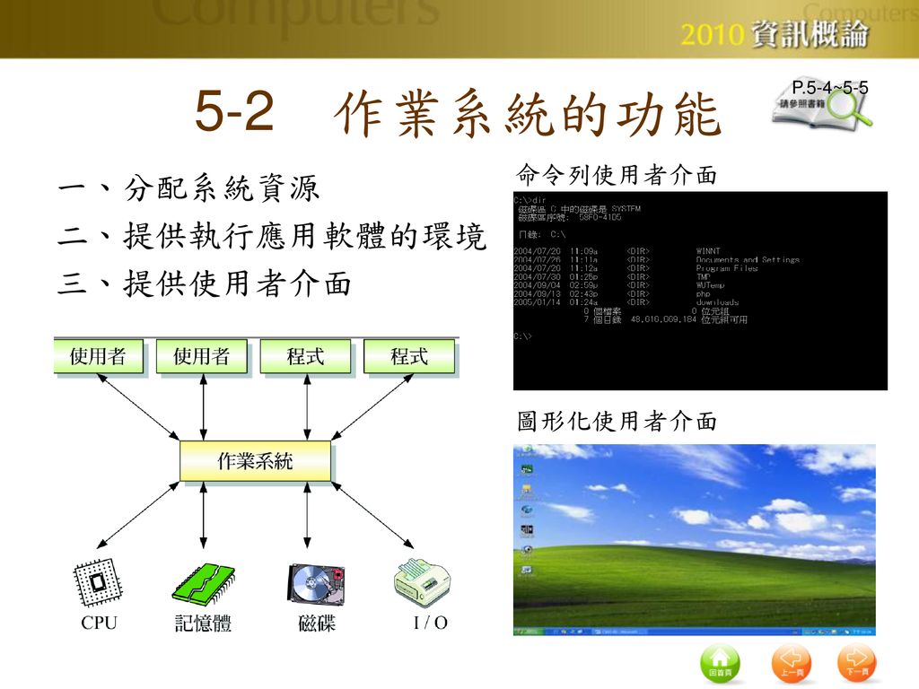 Chapter 5 作業系統5 1 認識作業系統5 2 作業系統的功能5 3 作業系統的技術5 4 常見的作業系統 Ppt Download