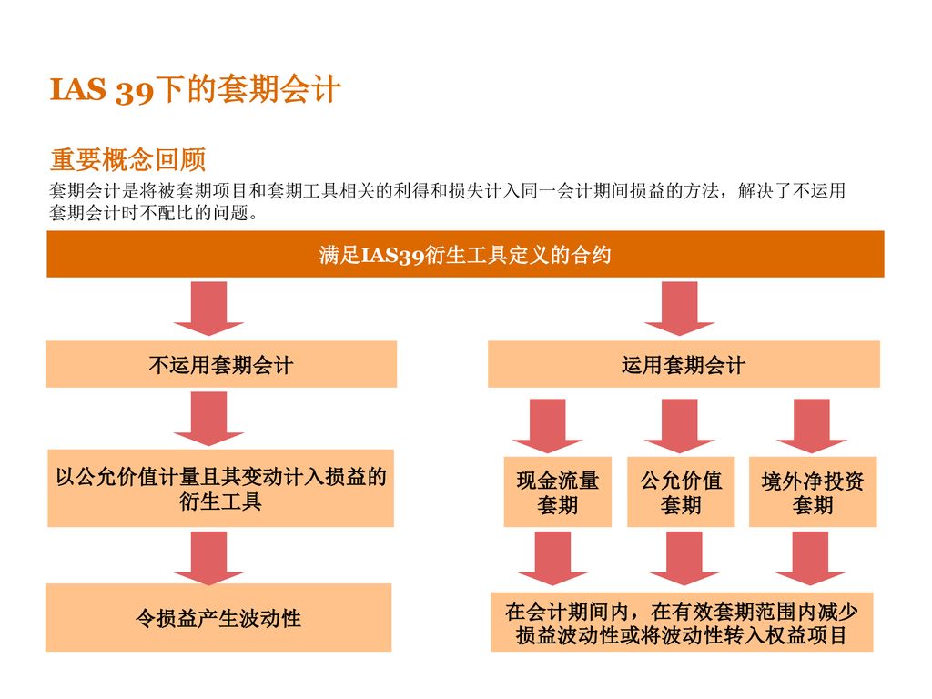 企业会计准则——金融工具 2012年8月18日 Ppt Download