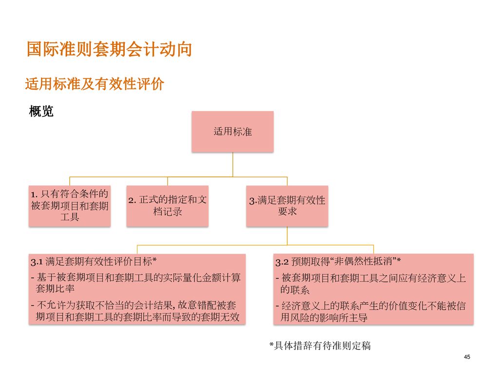 企业会计准则——金融工具 2012年8月18日 Ppt Download