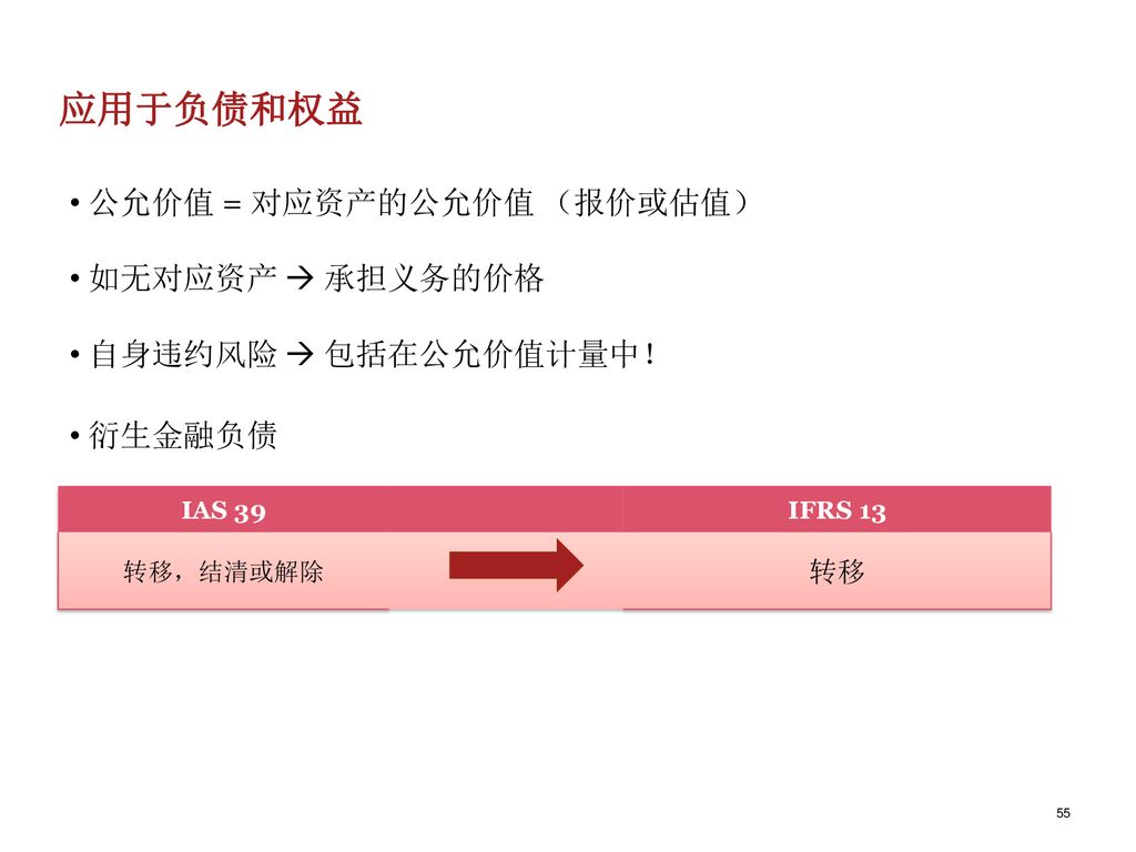 企业会计准则——金融工具 2012年8月18日 Ppt Download