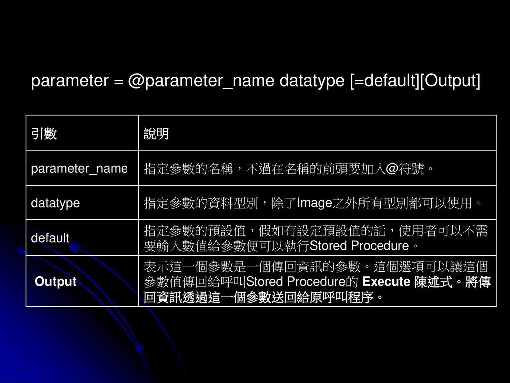parameter datatype [=default][Output]