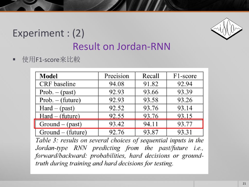 InterSpeech 2013 Investigation of Recurrent-Neural-Network ...