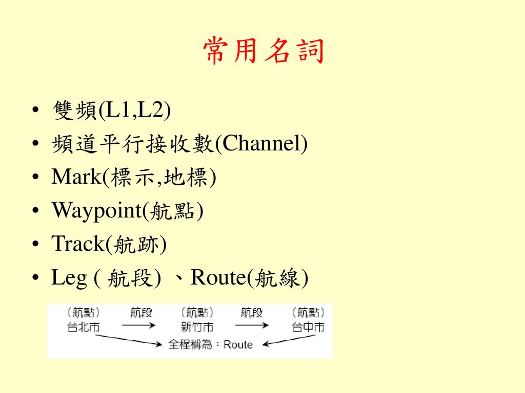 常用名詞 雙頻(L1,L2) 頻道平行接收數(Channel) Mark(標示,地標) Waypoint(航點) Track(航跡)