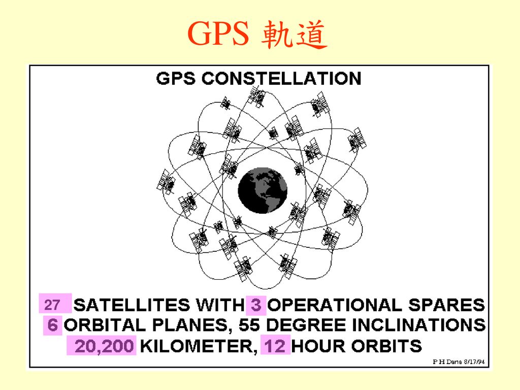 GPS 軌道 27