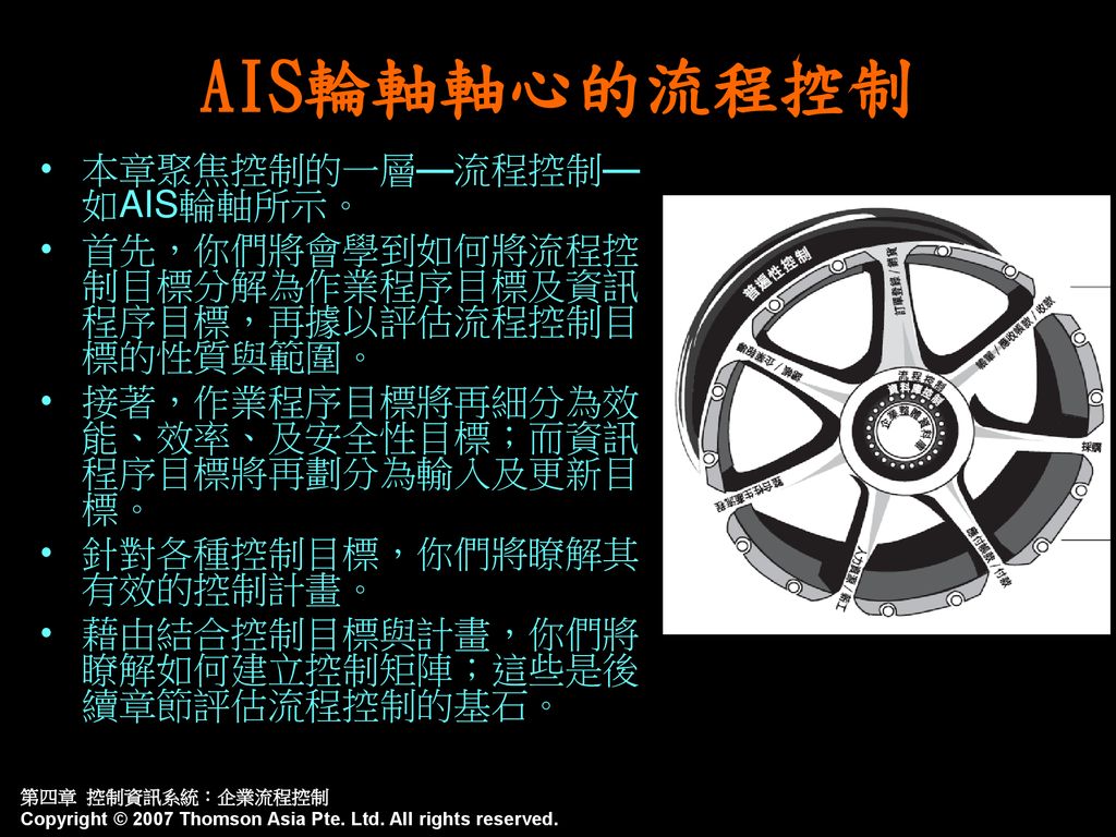 AIS輪軸軸心的流程控制 本章聚焦控制的一層—流程控制—如AIS輪軸所示。