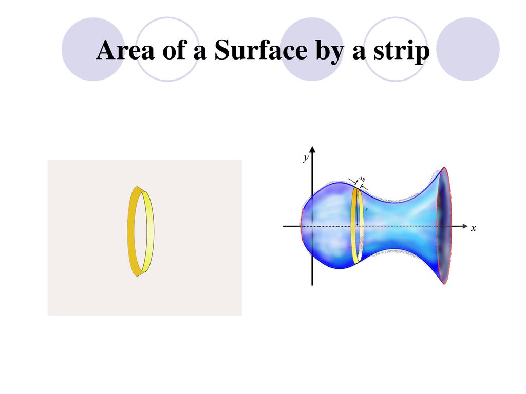 Area of a Surface by a strip