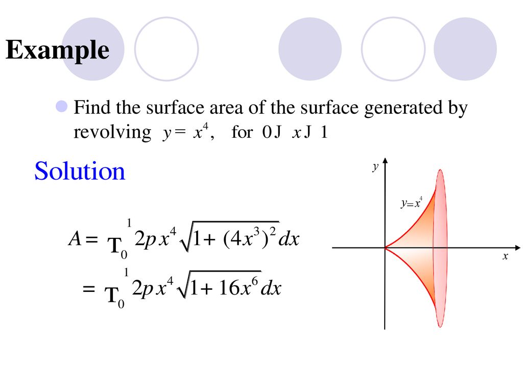 Example Find the surface area of the surface generated by revolving