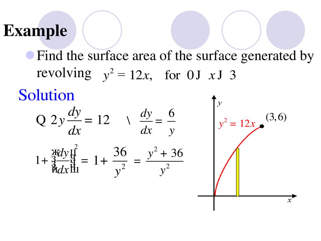 Example Find the surface area of the surface generated by revolving