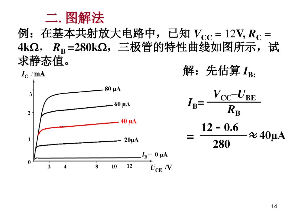 二.图解法 例：在基本共射放大电路中，已知 VCC = 12V, RC = 4k， RB =280k，三极管的特性曲线如图所示，试求静态值。 解：先估算 IB: IB= VCC–UBE. RB.