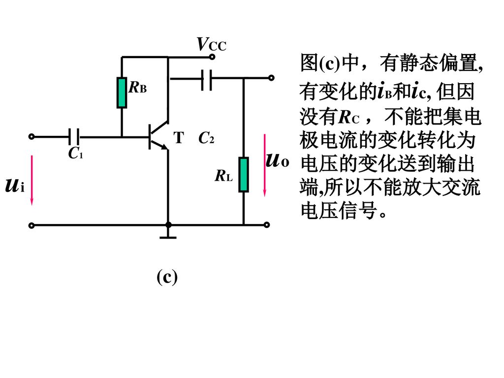 uo ui VCC 图(c)中，有静态偏置, 有变化的iB和ic, 但因 没有RC ，不能把集电 极电流的变化转化为 电压的变化送到输出