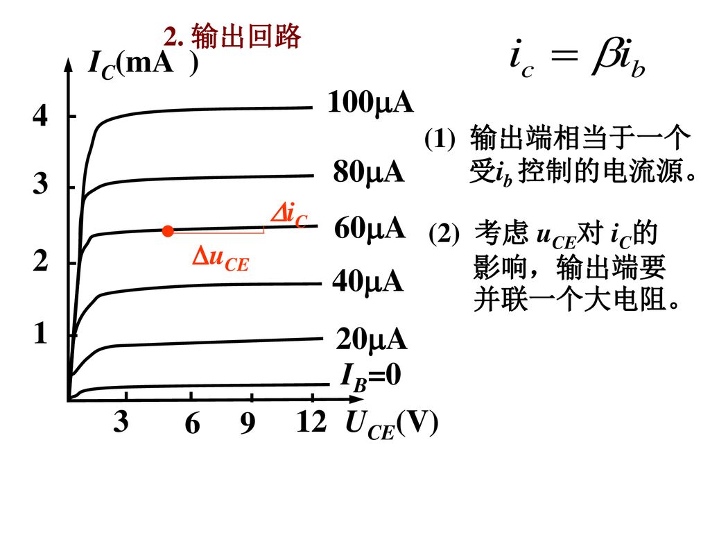IC(mA ) UCE(V) IB=0 20A 40A 60A 80A 100A 2. 输出回路
