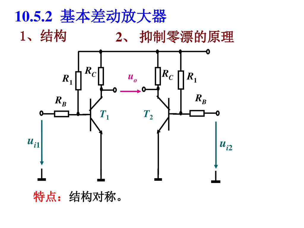 基本差动放大器 1、结构 2、 抑制零漂的原理 uo RC R1 T1 RB T2 ui1 ui2 特点：结构对称。
