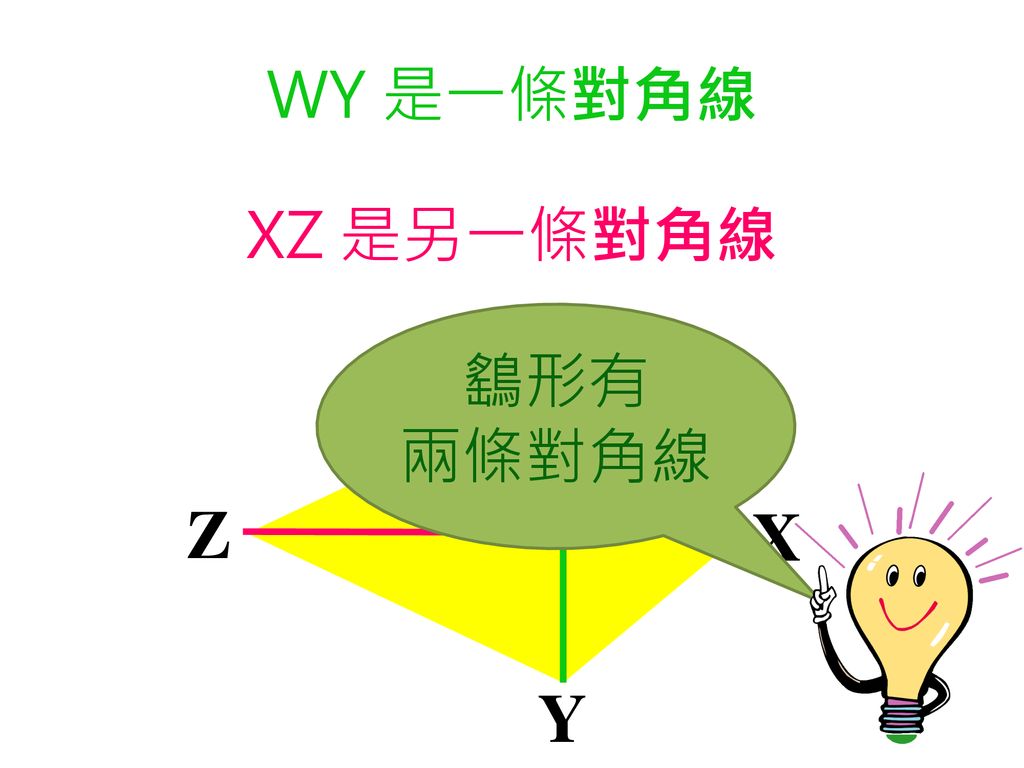 WY 是一條對角線 XZ 是另一條對角線 鷂形有 兩條對角線 W Z X Y