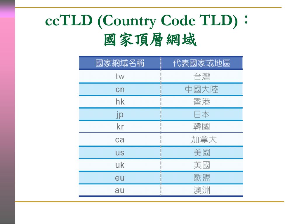 IP位址與網路遮罩 前言 何謂IP位址 IP位址的分類 網路遮罩 常見的保留位址 子網路規劃 DNS. - ppt download