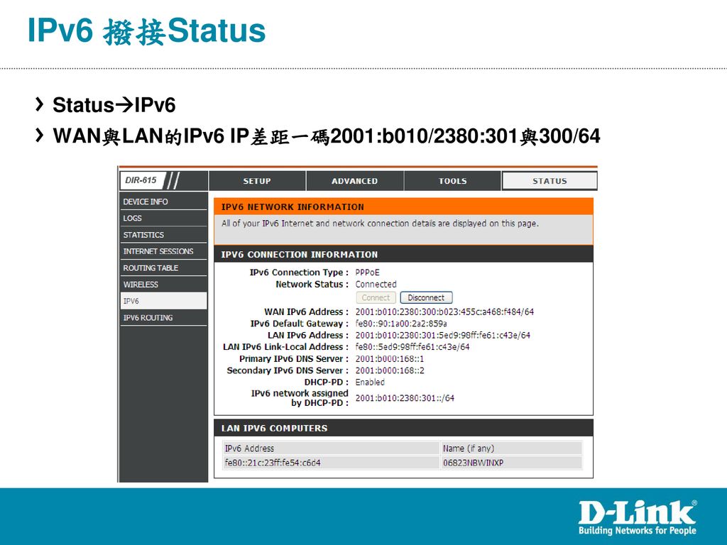 IPv6 撥接Status StatusIPv6 WAN與LAN的IPv6 IP差距一碼2001:b010/2380:301與300/64