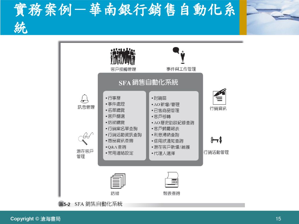 實務案例－華南銀行銷售自動化系統
