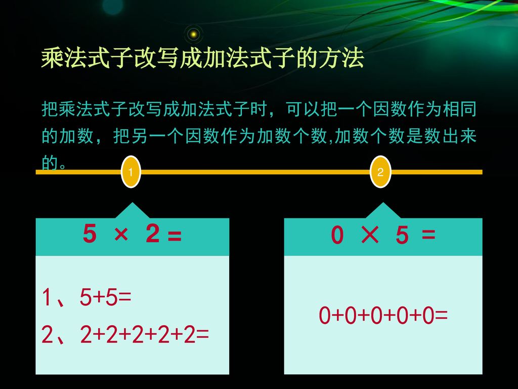 5 × 2 = 0 × 5 = 1、5+5= 2、 = = 乘法式子改写成加法式子的方法