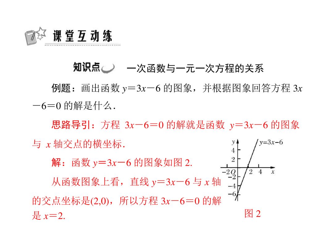 例题：画出函数 y＝3x－6 的图象，并根据图象回答方程 3x －6＝0 的解是什么．