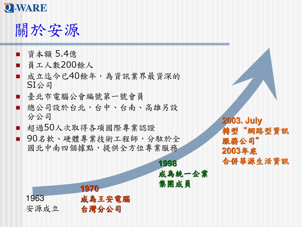 國立中央大學資訊管理學系從國內資訊服務市場看資管人才價值- ppt download