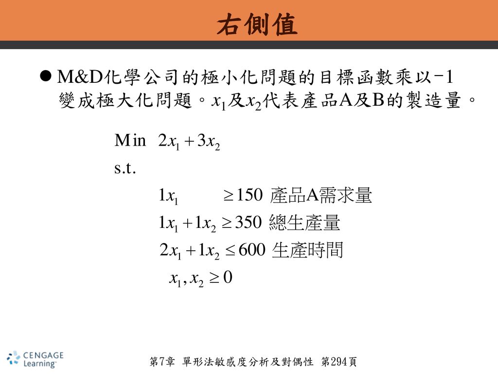 右側值 M&D化學公司的極小化問題的目標函數乘以-1變成極大化問題。x1及x2代表產品A及B的製造量。