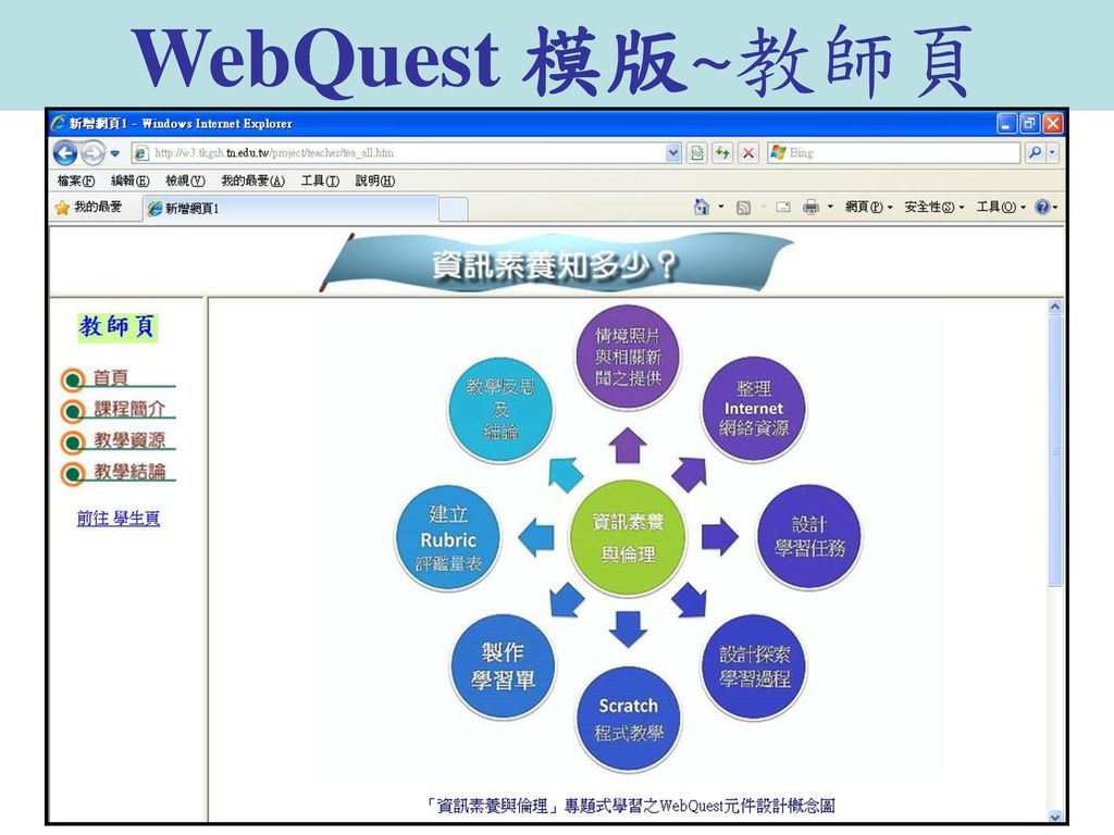 WebQuest 模版~教師頁