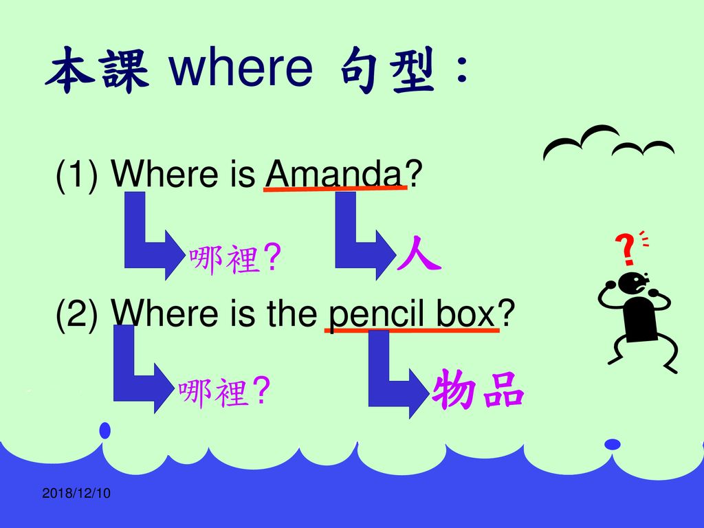 本課 where 句型： 人 物品 (1) Where is Amanda 哪裡
