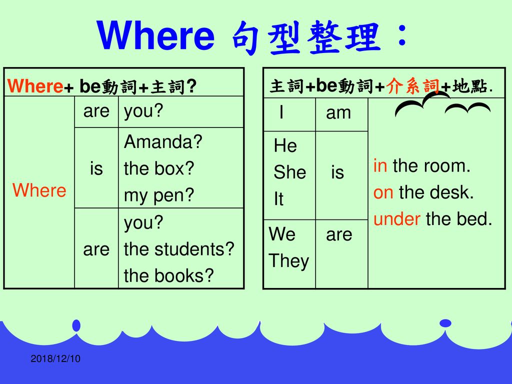 Where 句型整理： Where are you is Amanda the box my pen the students
