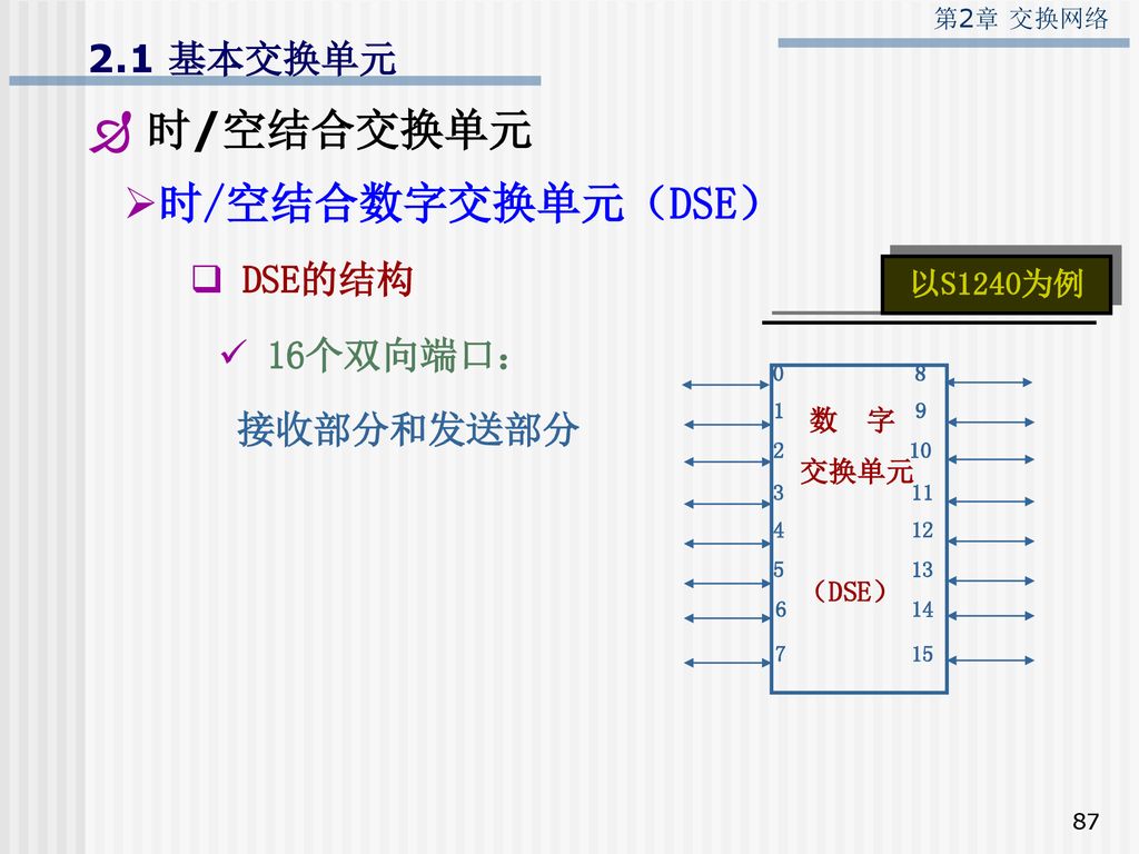 目录第1章交换概论第2章交换网络第3章数字程控电话交换与电话交换网第4章信令系统第5章分组交换与分组交换网