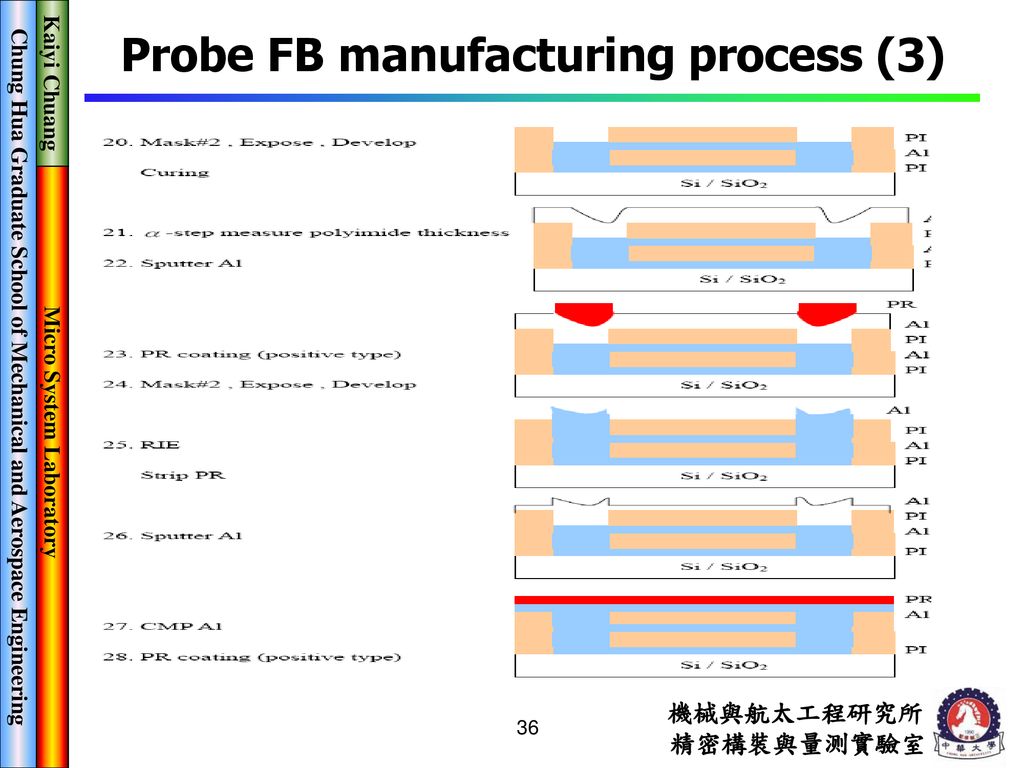 發明名稱: 垂直式彈性探針及附壓力感測器之晶圓級垂直式針測卡 (專利發明第 I 號) - Ppt Download