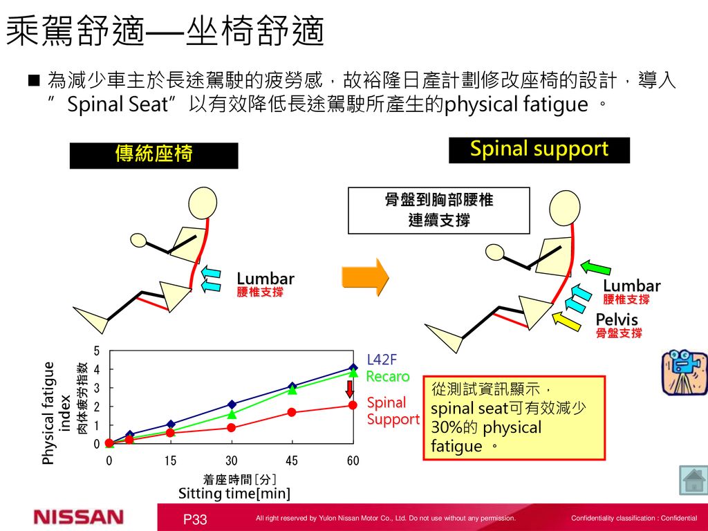 Nissan 科技心生活校園專題講座 南台科技大學 Ppt Download