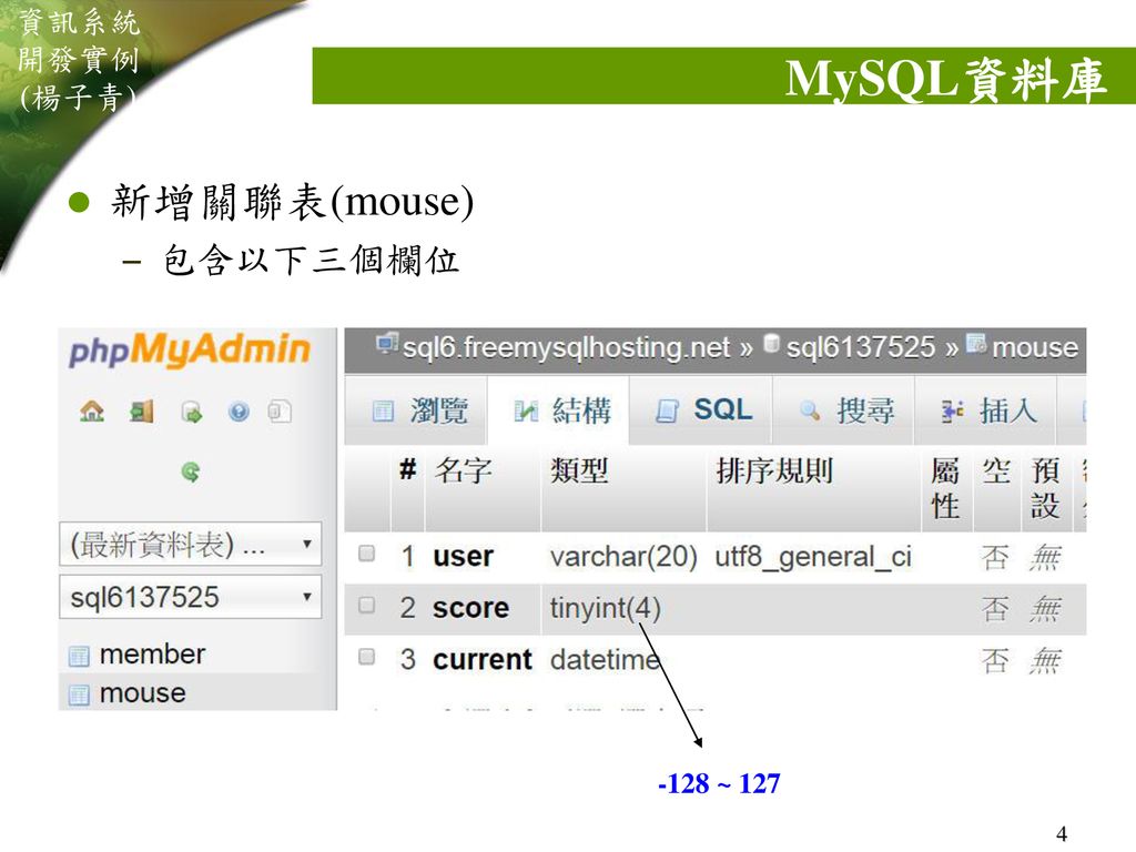 MySQL資料庫 新增關聯表(mouse) 包含以下三個欄位 -128 ~ 127