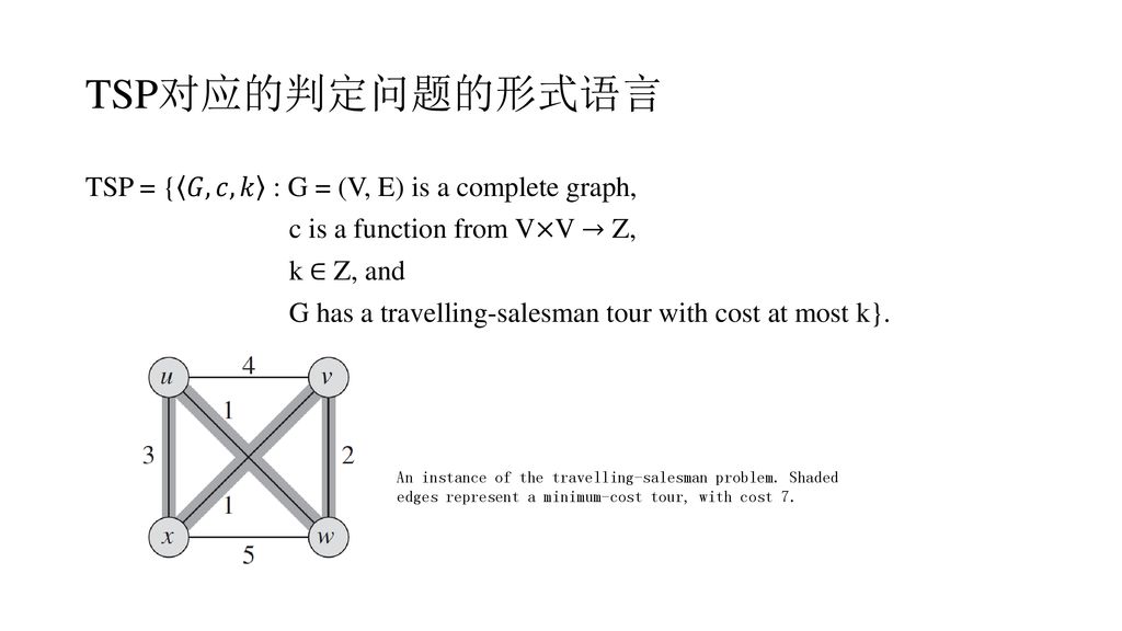 The Travelling Salesman Problem 证明旅行商问题是npc问题 Ppt Download