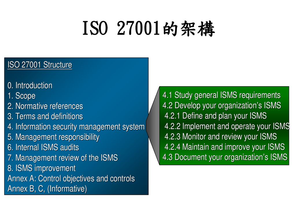 ISO 27001的架構