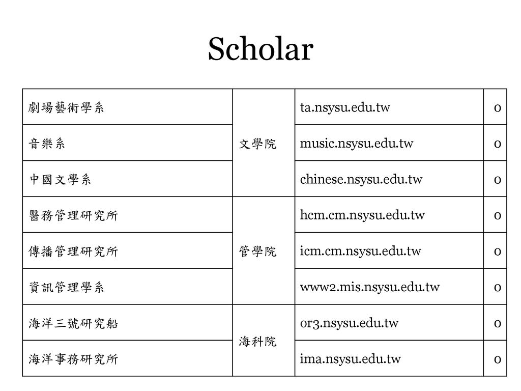 Scholar 劇場藝術學系 文學院 ta.nsysu.edu.tw 音樂系 music.nsysu.edu.tw 中國文學系